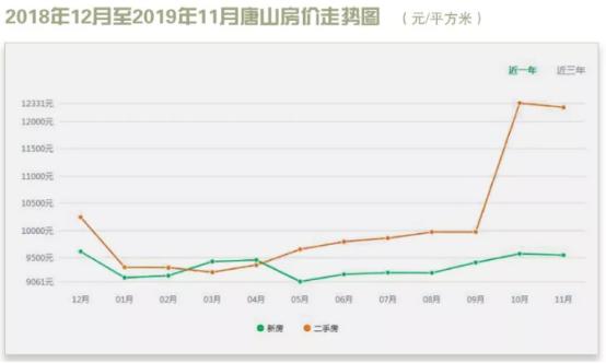 2017唐山市人口_唐山市地图(2)