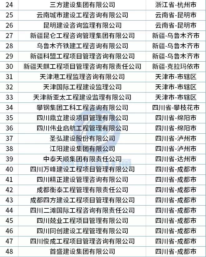 四川监理公司排名
