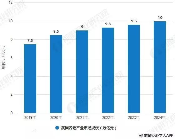 半岛体育中国养老护理行业市场现状及发展前景分析(图2)