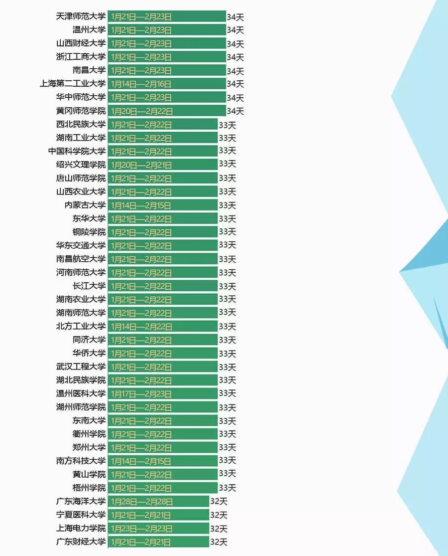 2020年民办高校排行榜_软科发布 2020年中国大学排行榜 合作大学 民办高