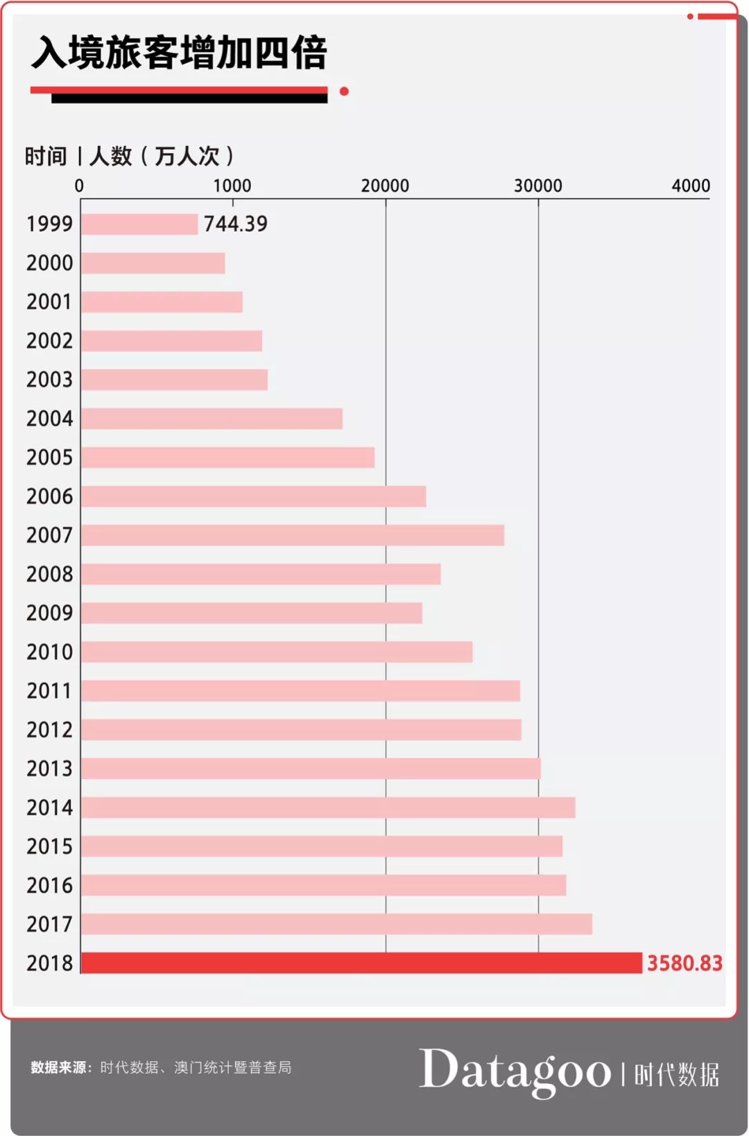 全球人均GDP查询_中国人均gdp(2)