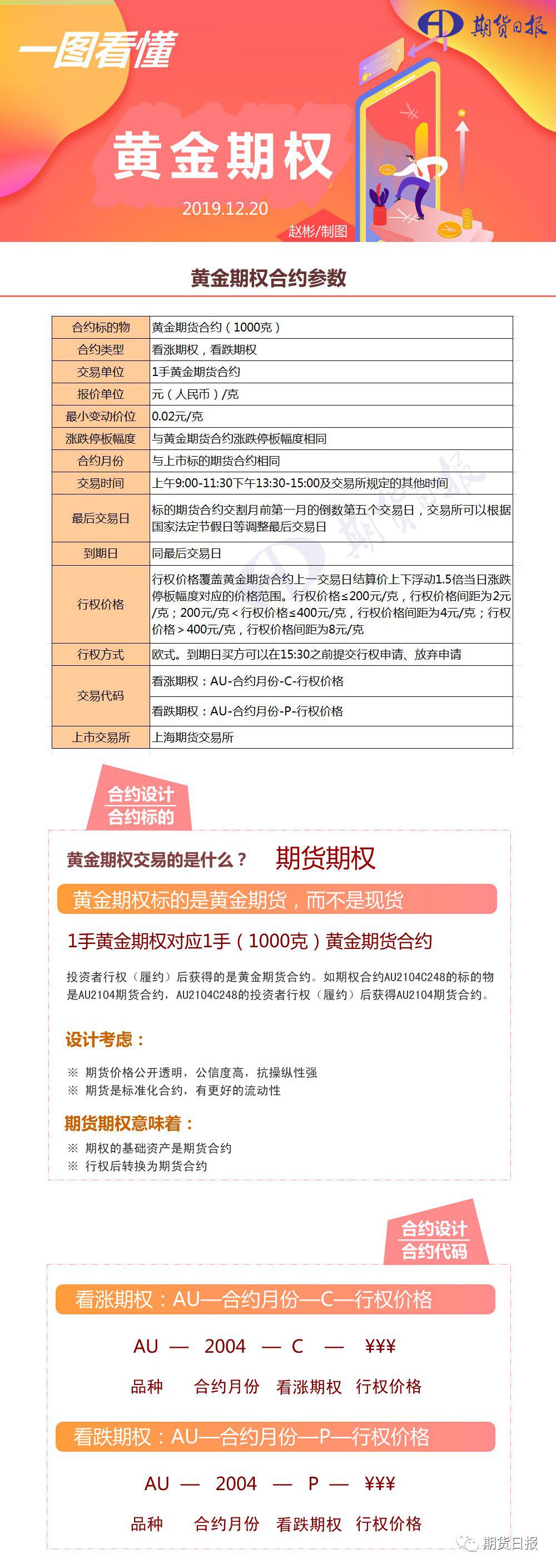 在哪里交易黄金期权