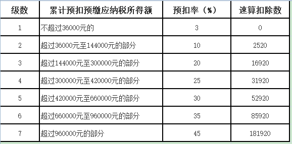 低税率人口70%以上为华人_70年代图片(2)