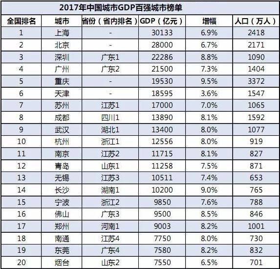 华盛顿州gdp是多少_美国各州的GDP和人均GDP的地区差异有多大