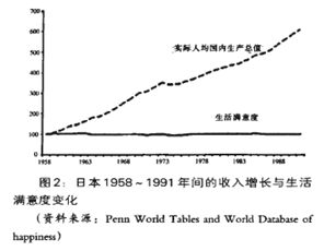 教育地位水平占gdp比例基础线_千万不要定居日本 不然你会(2)