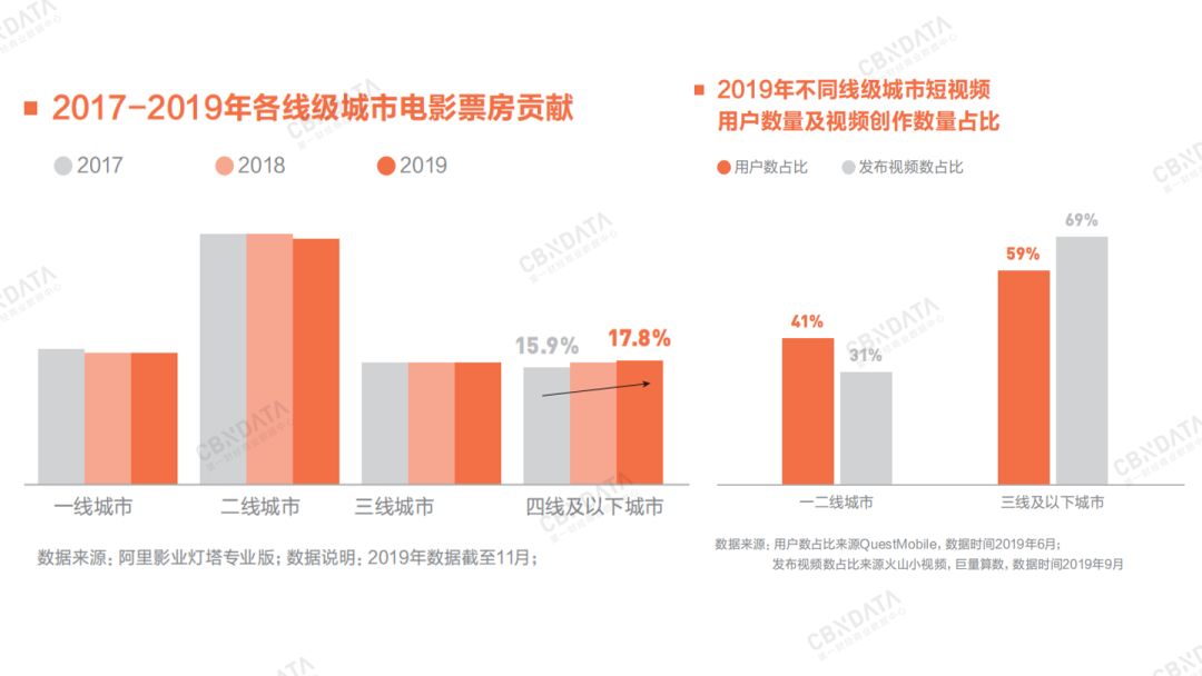 耐用品消费属不属于gdp(3)