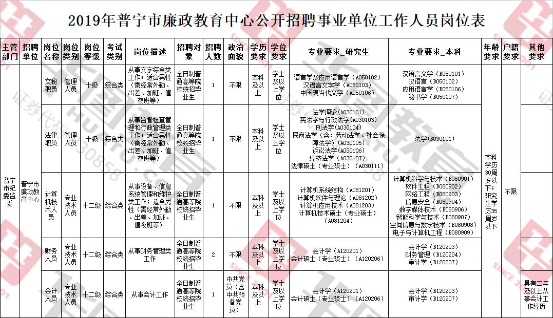 普宁市人口_关于公布2019年普宁市廉政教育中心公开招聘事业单位工作人员面试