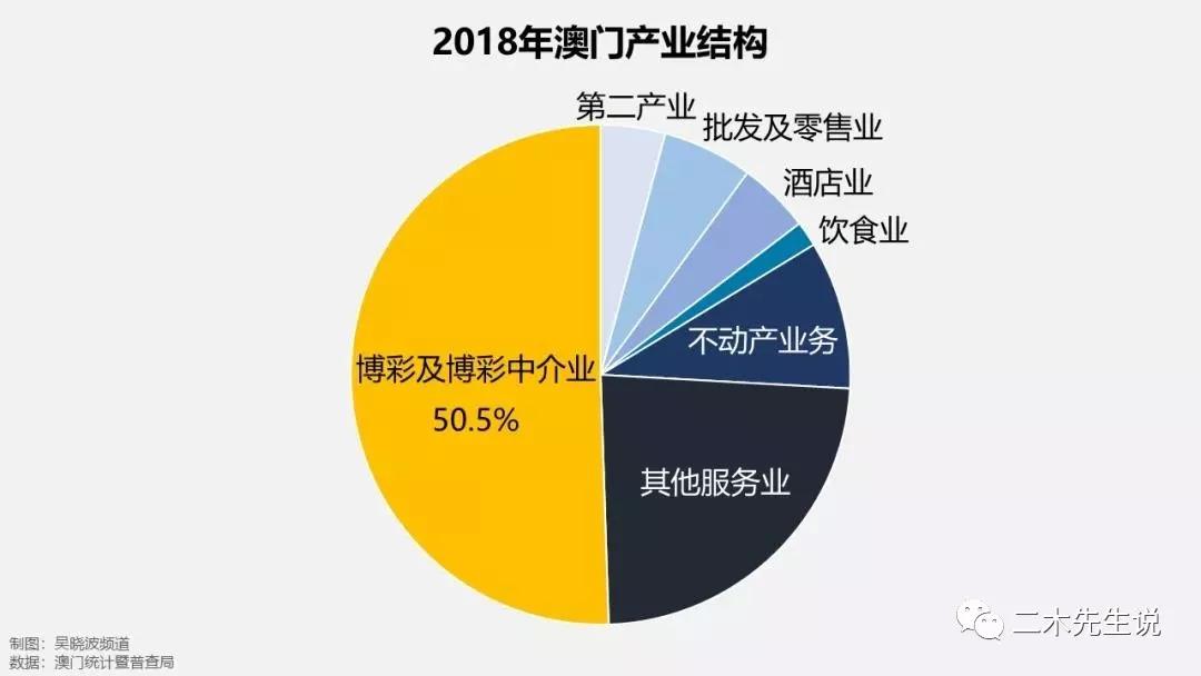 澳门未回归之前人口_香港澳门未回归时图片