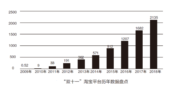 美国人口红利时代_美国人口密度图(3)