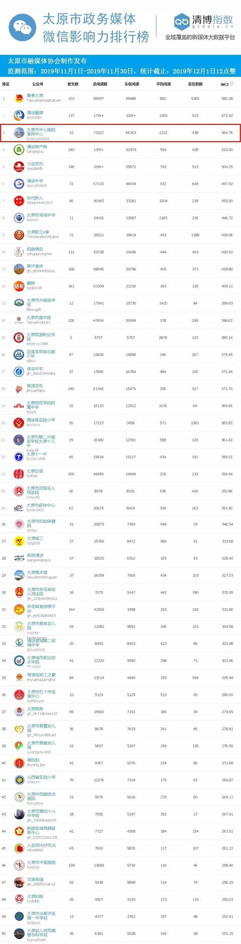 太原男科排行_太原东方男科医院正规专业,贴心服务赢得好评