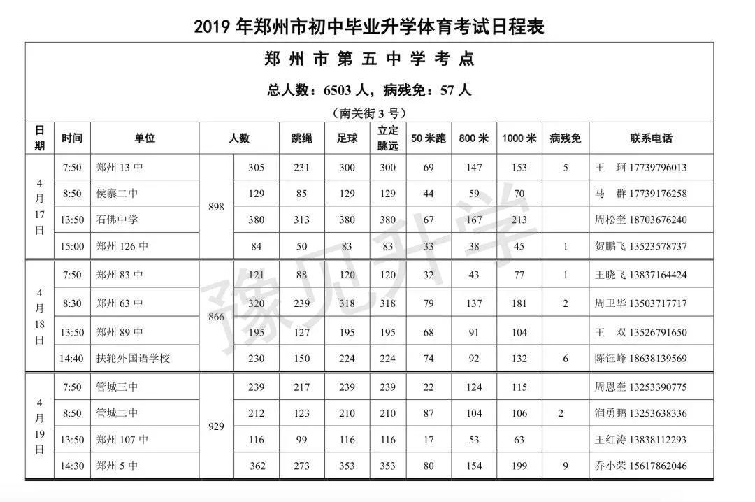 【重磅】2020年中招体育考试项目敲定!附评分标准及各初中考点._郑州