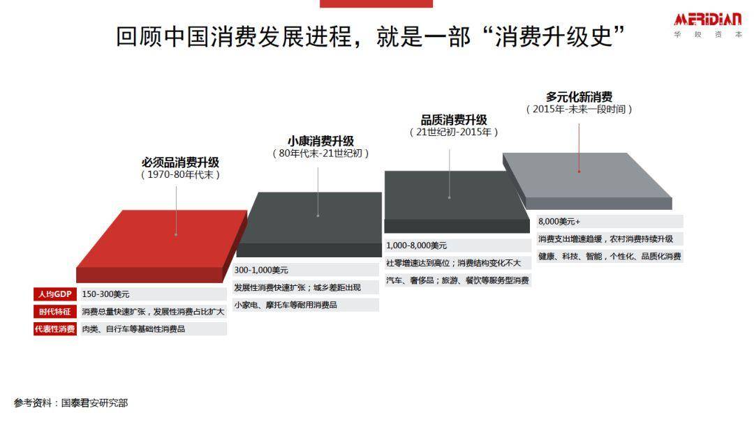 转移支付占gdp是控制变量_控制变量法图片