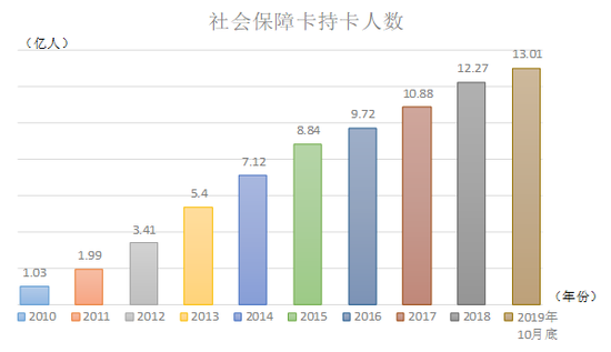 唐朝人口数量_中国古代没有计划生育,为何1亿就那么难以突破(2)