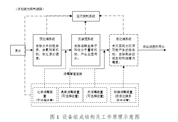 血液透析用制水设备注册技术审查指导原则（2016年修订版）
