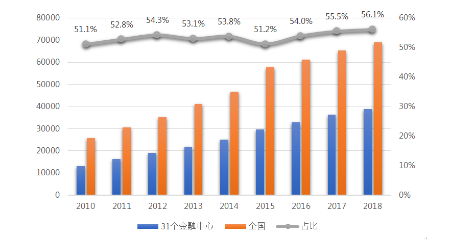 2018年12月中国的经济总量是多少_中国地图(3)