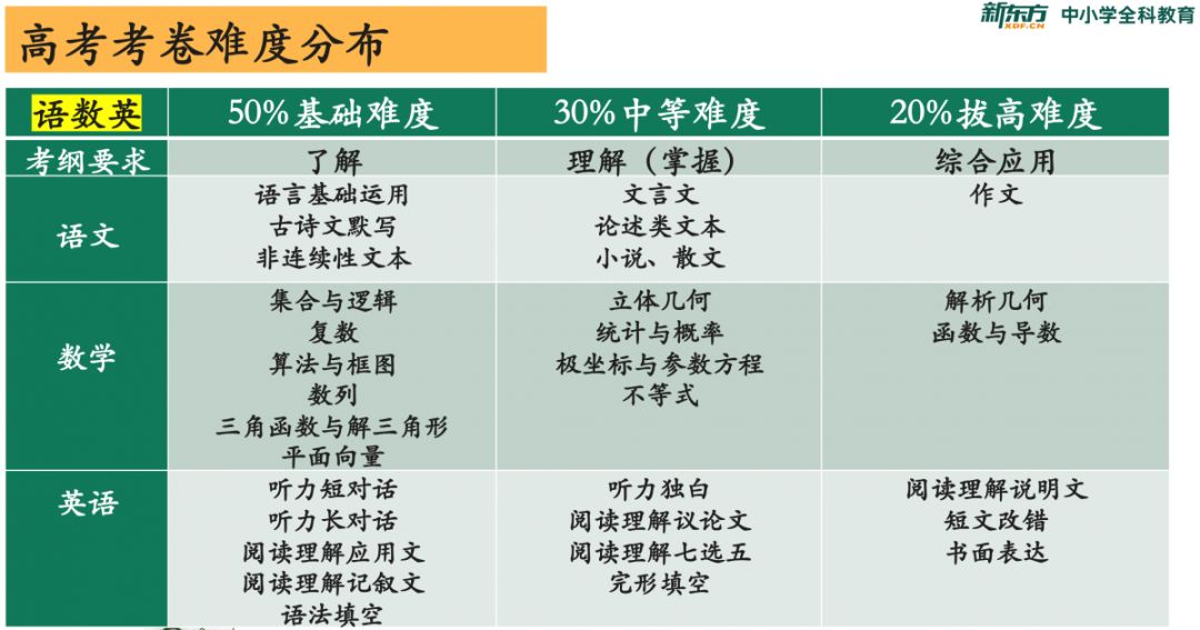 人口分布提纲_提纲怎么写(3)