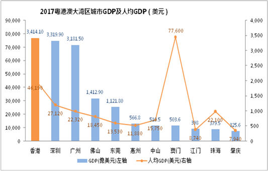 澳门gdp吧(3)