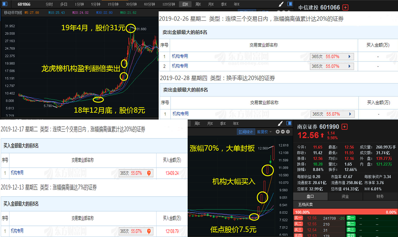 上海汇正财经点评券商再发力政策驱动的布局机会