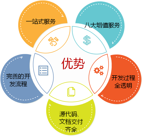 为什么软件开发定制对企业至关重要,软件开发定制的意义及其应用场景  第1张