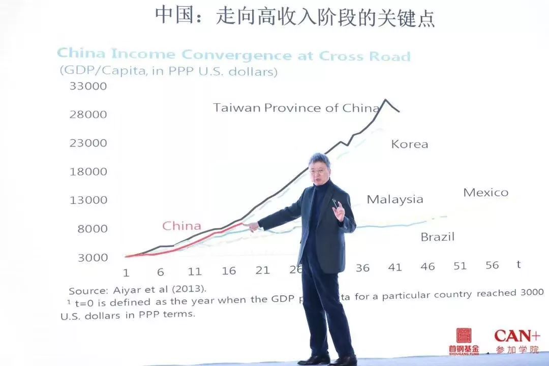 央行副行长谈gdp_全球经济差强人意 结构改革成为共识(3)