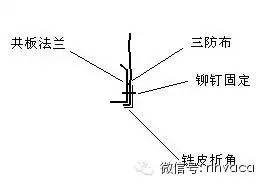 共板法兰风管施工节点做法标准化杠杠滴