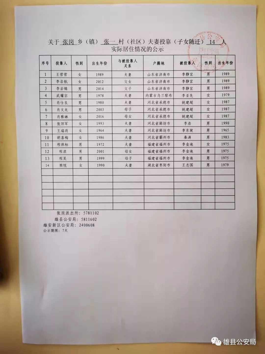 雄县邢村人口_雄县中学图片