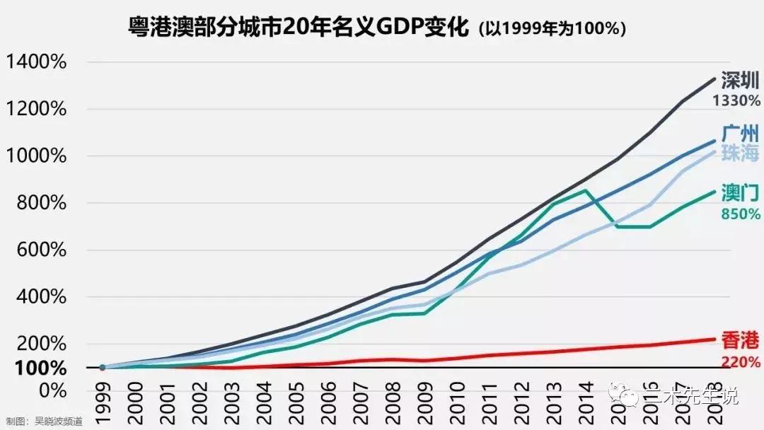 澳门总人口_我国最招人讨厌的城市,夜景非常美丽,还是我国最有钱的城市(2)