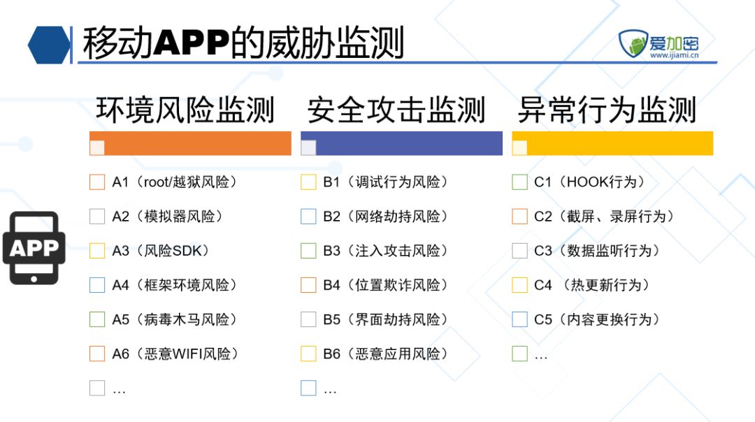 大数据+电子政务，如何实现智慧转变-第8张图片-网盾网络安全培训