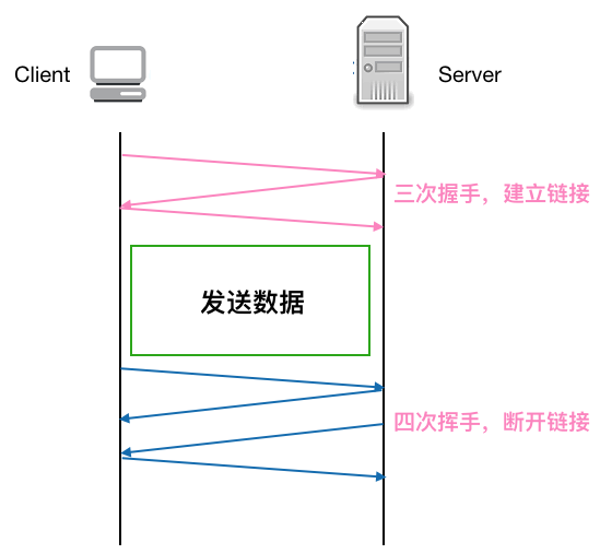 线上四台机器同一时间全部 OOM，到底发生了什么？