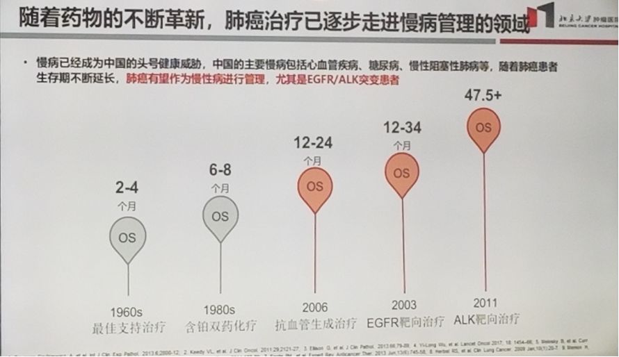 赵军教授肺癌治疗新靶点及新药进展