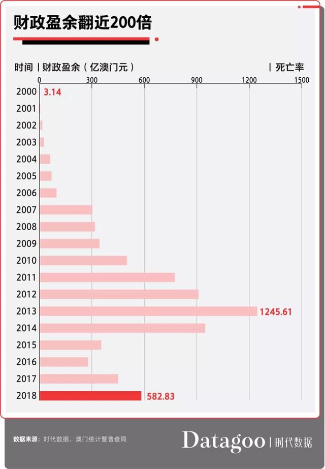 2019年澳门gdp_2019年前三季度,澳门经济下降3.5 那GDP和全国排名是多少呢