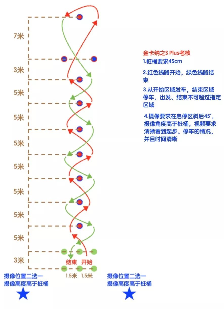 中国金卡纳联盟金卡纳w系列基础功级别更新