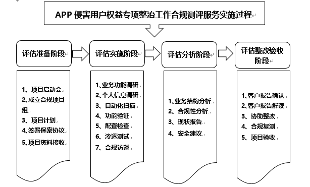 APP运营者如何符合监管要求，实现移动风险的主动防御-第2张图片-网盾网络安全培训