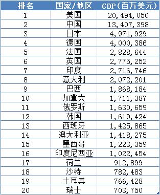 欧洲人均gdp_亚洲人均gdp排名_欧美重口味女生大图_死神来了4高清下载(2)