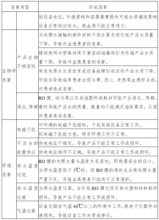水处理设备制造技术条件_水处理设备制造标准_水处理设备制造技术条件标准