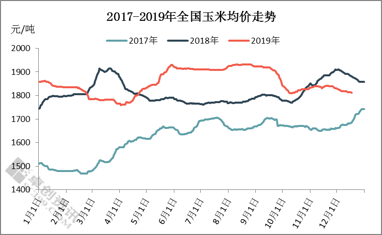 未来15天玉米价格走势 d2ab0ea495d140da91ea37668f3ef6ba.png