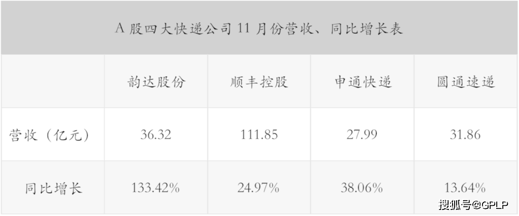 [韵达股份超500亿元解禁 股价却逆势上涨能扛到下周二吗?