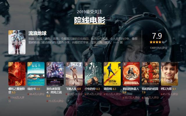 原创2019豆瓣年度电影榜单出炉,评分最高10部华语,外语电影揭晓