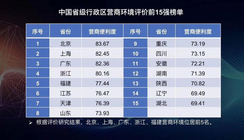 某城市有5000万人口_某地区人口复合分组表