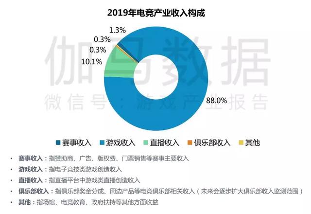 企业年报与gdp_新乡上市公司年报全部出炉 营收首次突破百亿,占GDP3.4(2)