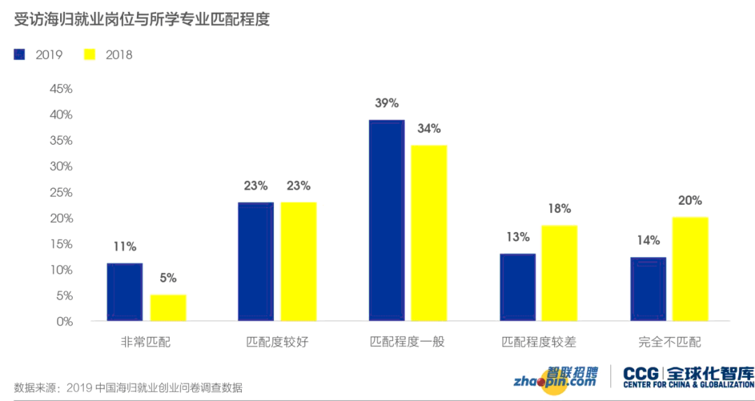 2019德国高等教育投入占gdp_德国牧羊犬(2)