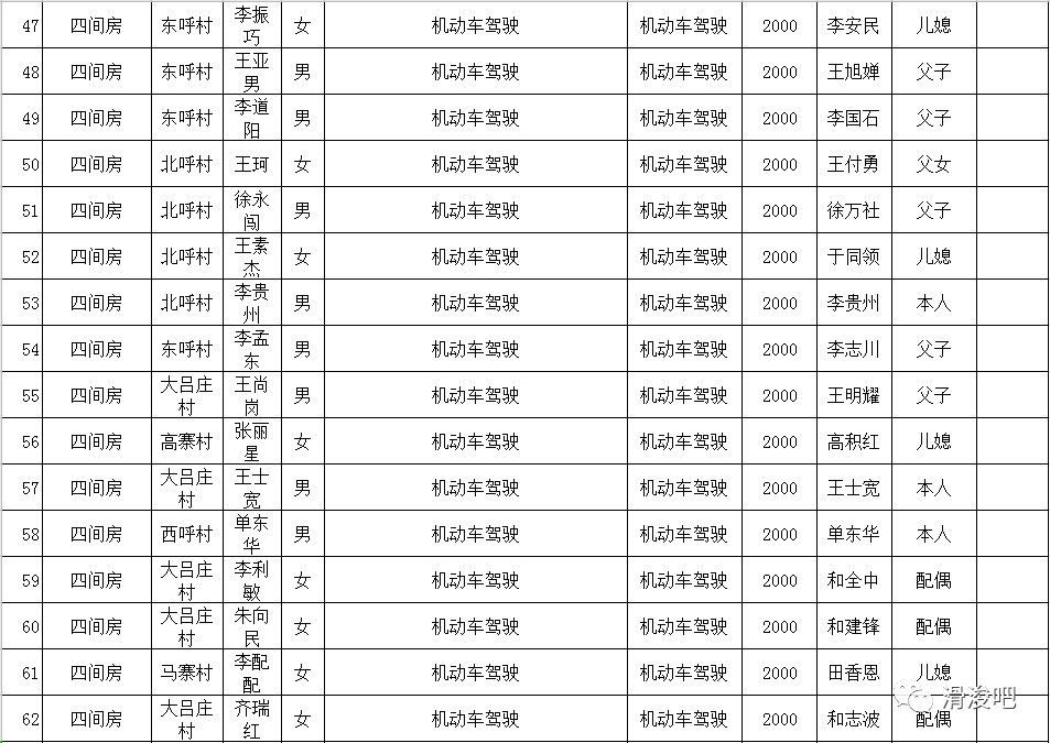 滑县现有人口多少_滑县地图(3)