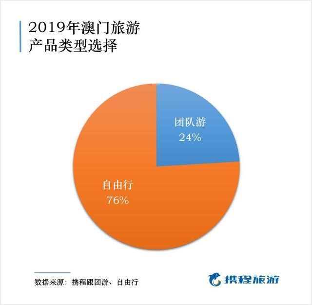 澳门回归20年的gdp_澳门回归20年人均GDP世界第二,怎么做到的(2)