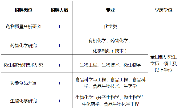 技术人员招聘要求_四川最新人事考试信息汇总来啦 看看有哪些岗位适合你(4)