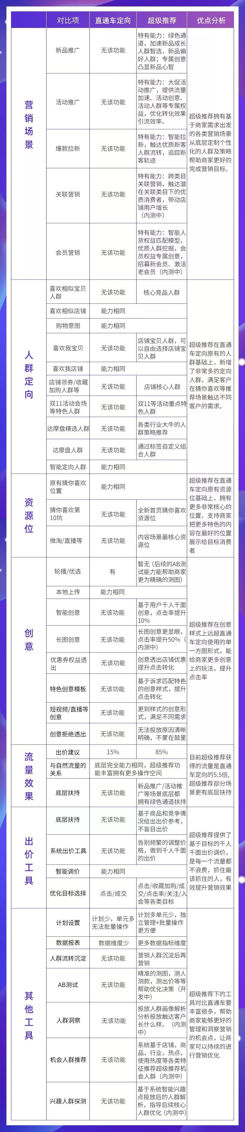 直通车定向推广 来自搜狐网