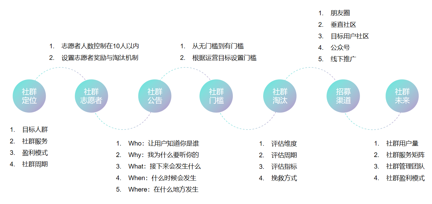 人口知乎_广告人眼中的微信 网易云 微博......(2)