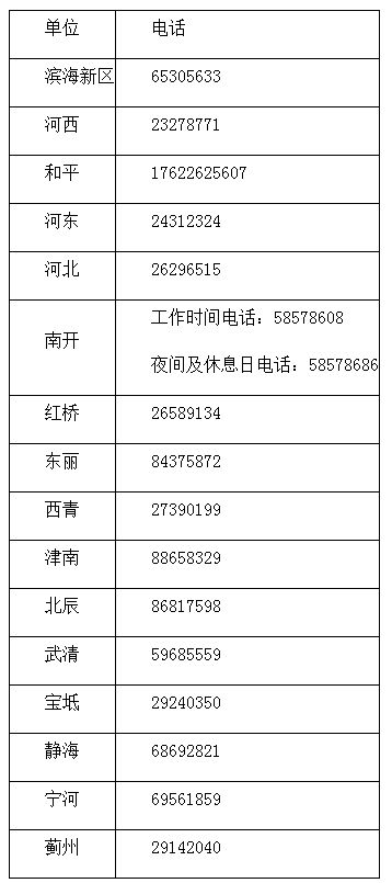 天津开通16部占用消防通道举报电话