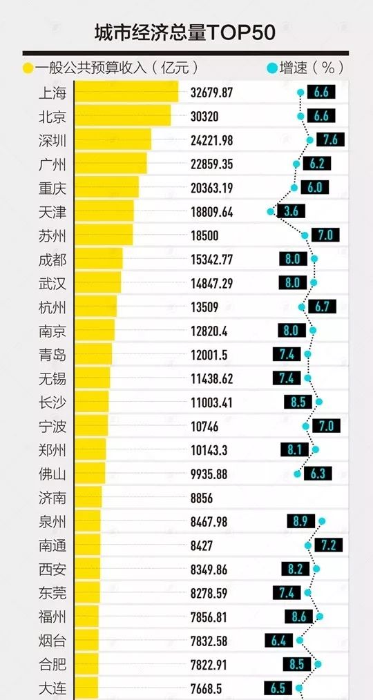 万亿gdp后备军_中投民生 大扩容 谁是下一个2万亿GDP城市