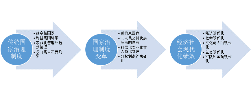 何增科国家治理现代化与近现代大国崛起研究引论