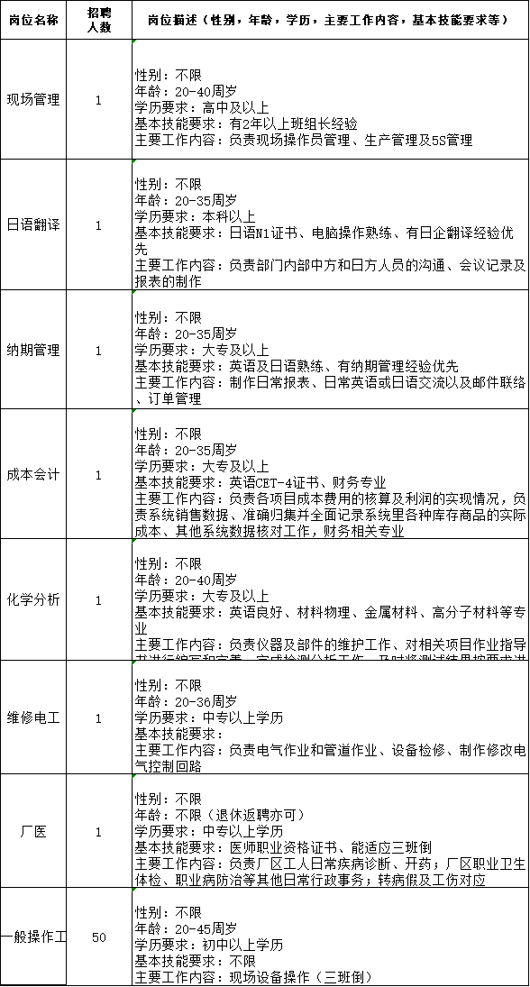 销售招聘简历_第15页 简历模板 简历模板范文 个人简历模板下载 简历本(4)